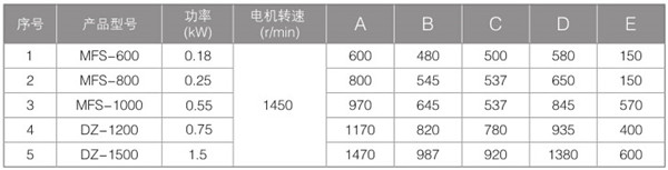 面粉直排筛