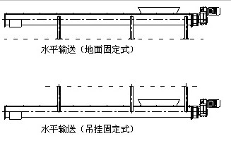 水平无轴螺旋输送机