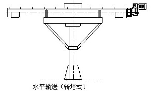 水平无轴螺旋输送机