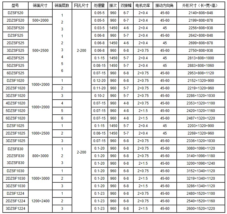 DZSF系列直线振动筛