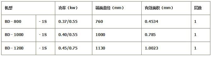 陶瓷浆液过滤机