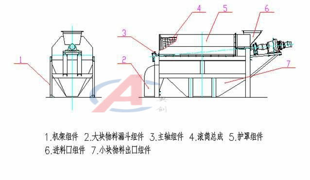 HY-HZ系列滚筒筛