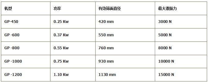 HY-GP型高频振动筛分过滤机