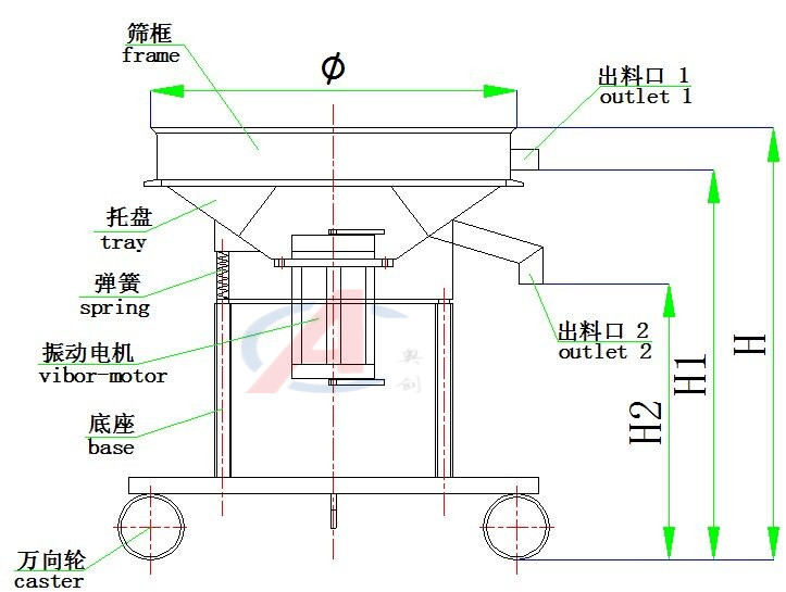 HY-GP型高频振动筛分过滤机