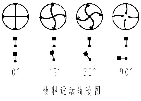 塑料旋振筛