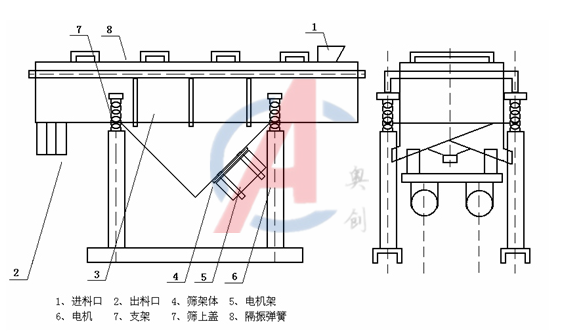 耐火材料直线振动筛