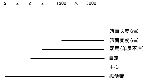 SZZ型自定中心筛