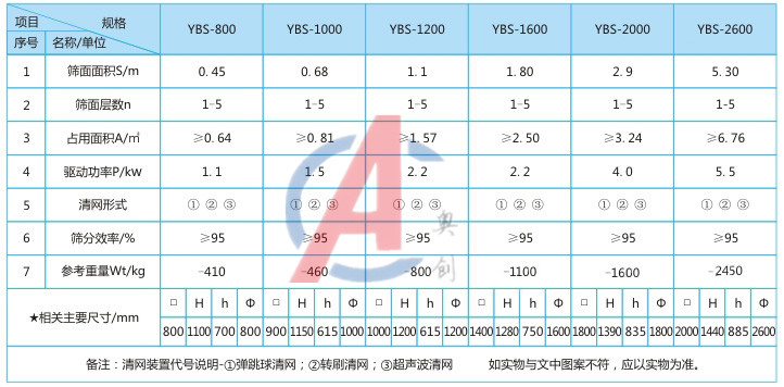 医药摇摆筛