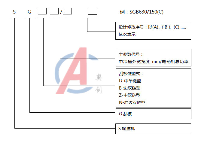 刮板输送机