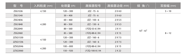 矿用振动筛