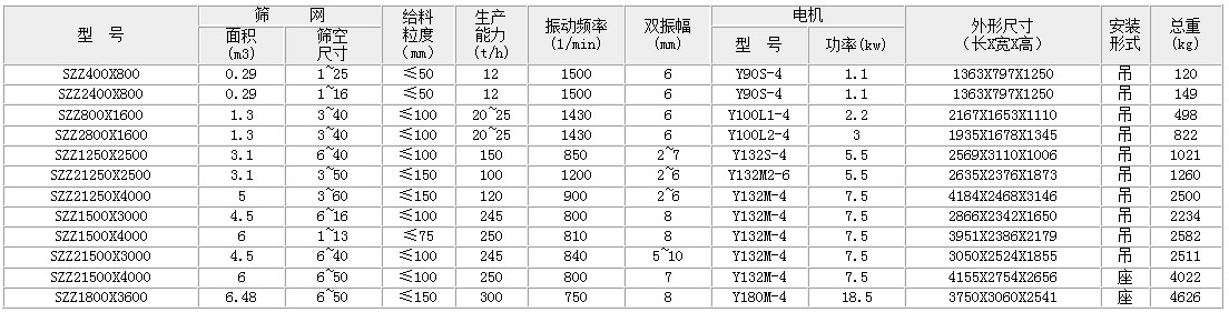 自定中心振动筛