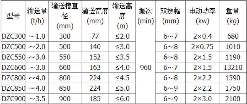 垂直振動(dòng)提升機(jī)