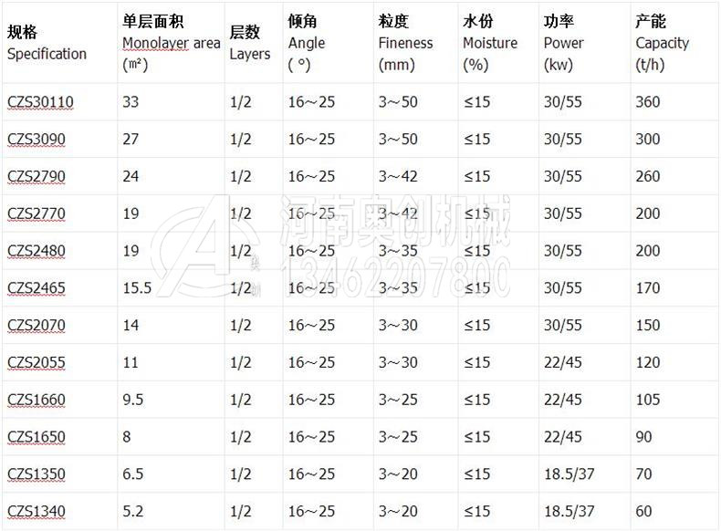 弛张筛技术参数