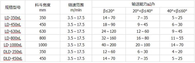 链斗输送机规格