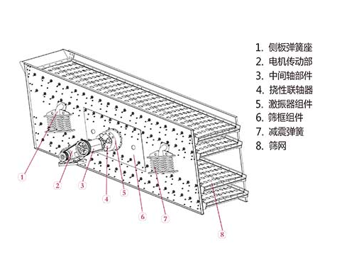 煤块圆振动筛