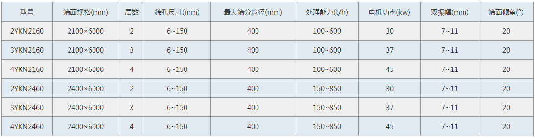 煤块圆振动筛