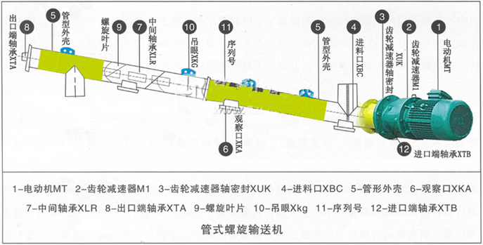 料罐管式螺旋输送机