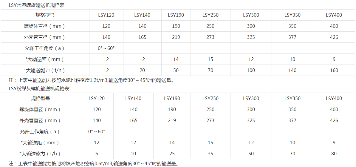 料罐管式螺旋输送机