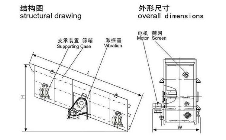 石料圆振动筛