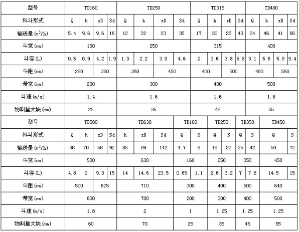 不锈钢斗式提升机