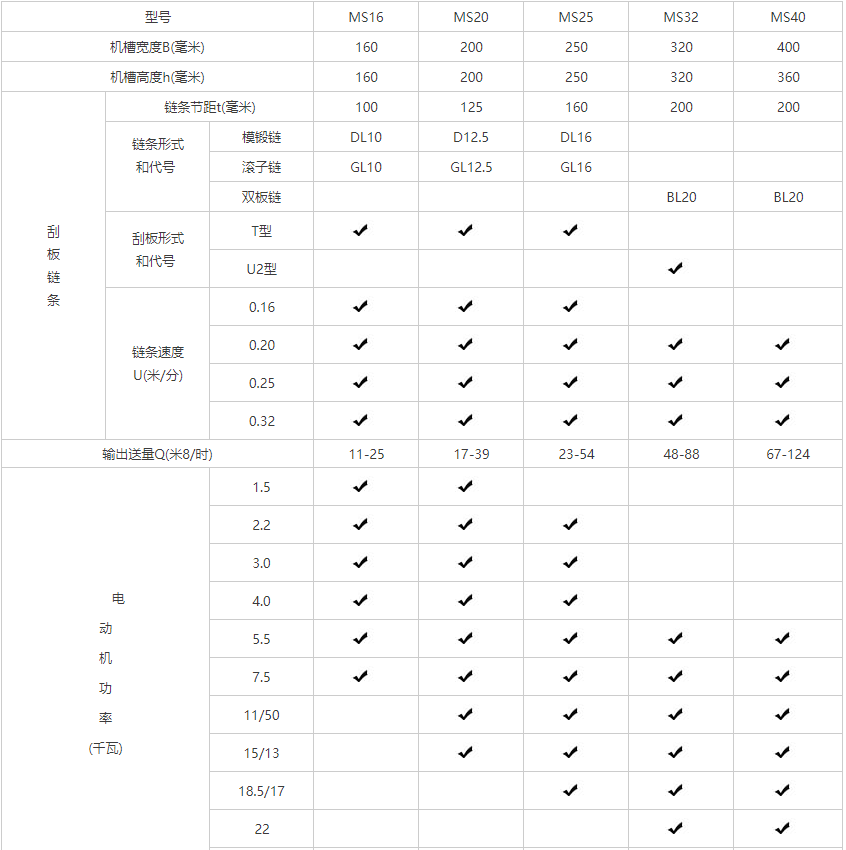 煤矸石刮板输送机