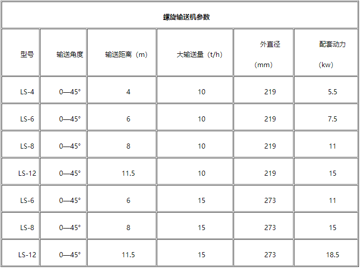 矿渣粉螺旋输送机