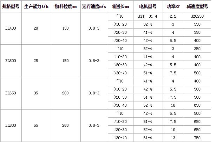 链板放矿机