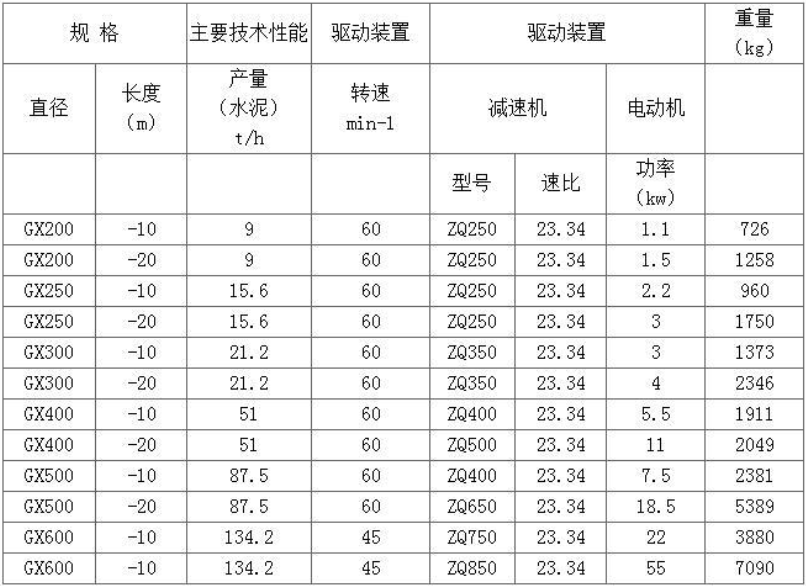 大型管式螺旋输送机型号及参数