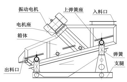 矿用筛