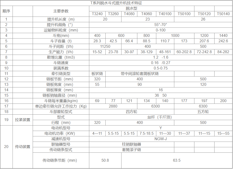 捞坑脱水提升机链条和料斗选型及型号参数表