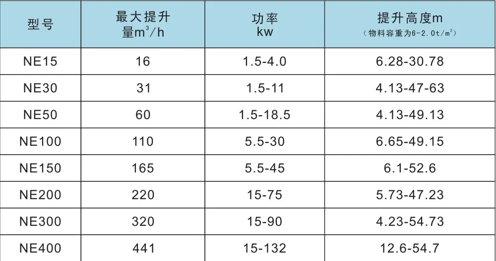 斗式提升机型号含义及参数选型