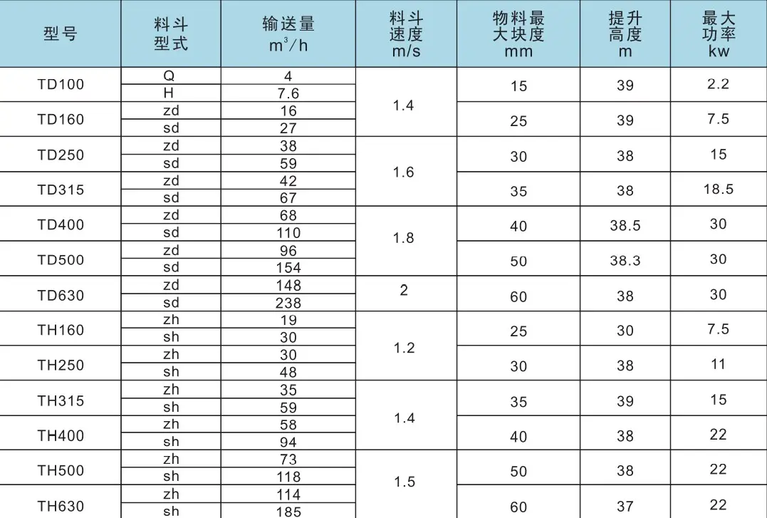 斗式提升机型号含义及参数选型