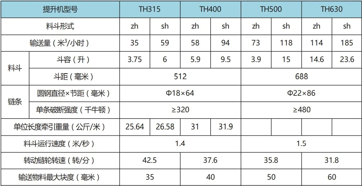 斗式提升机型号含义及参数选型